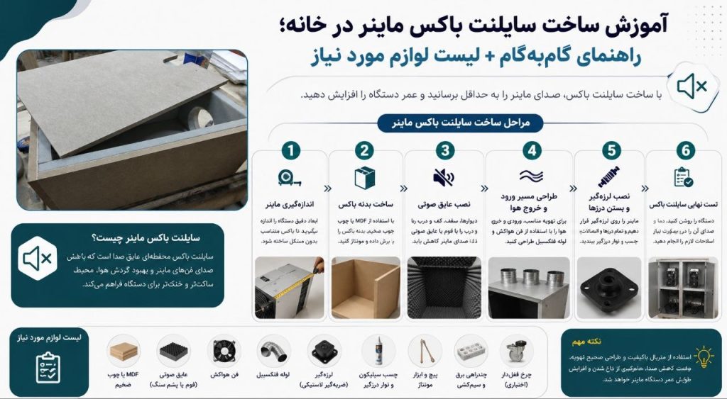 اینفوگرافیک آموزش ساخت سایلنت باکس ماینر