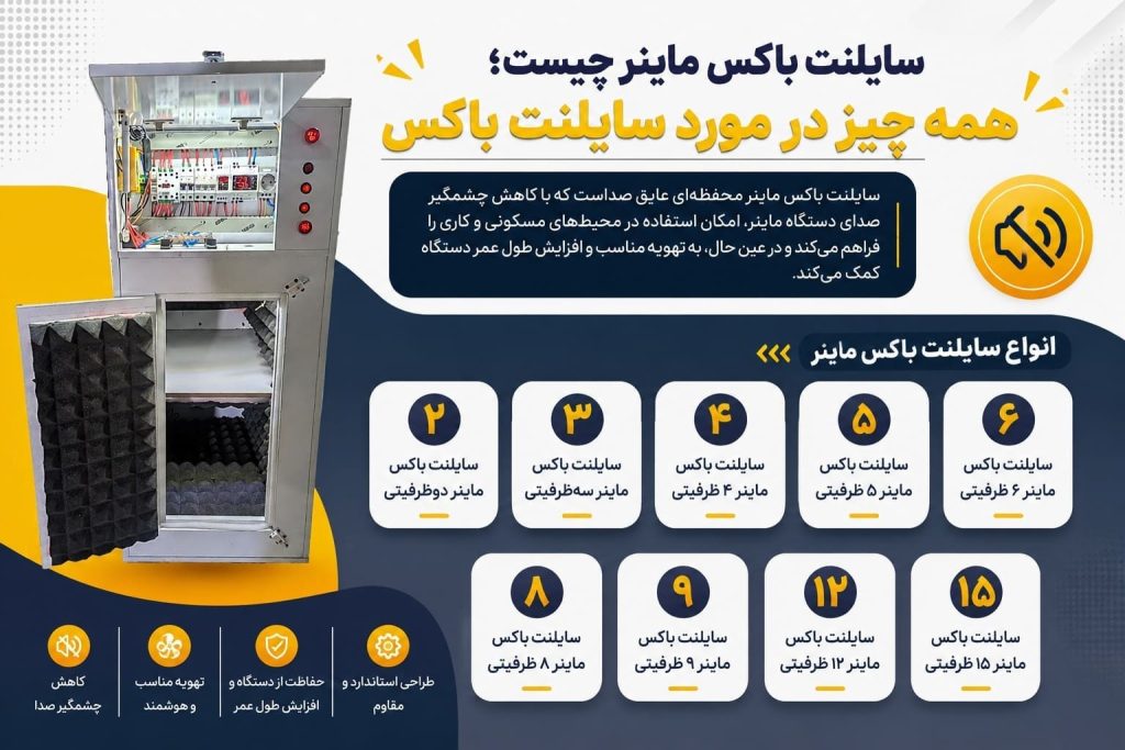 اینفوگرافیک سایلنت باکس ماینر
