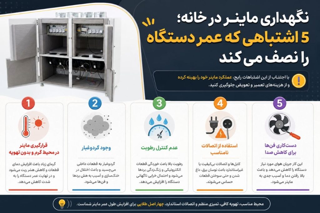 اینفوگرافیک نگهداری ماینر در خانه