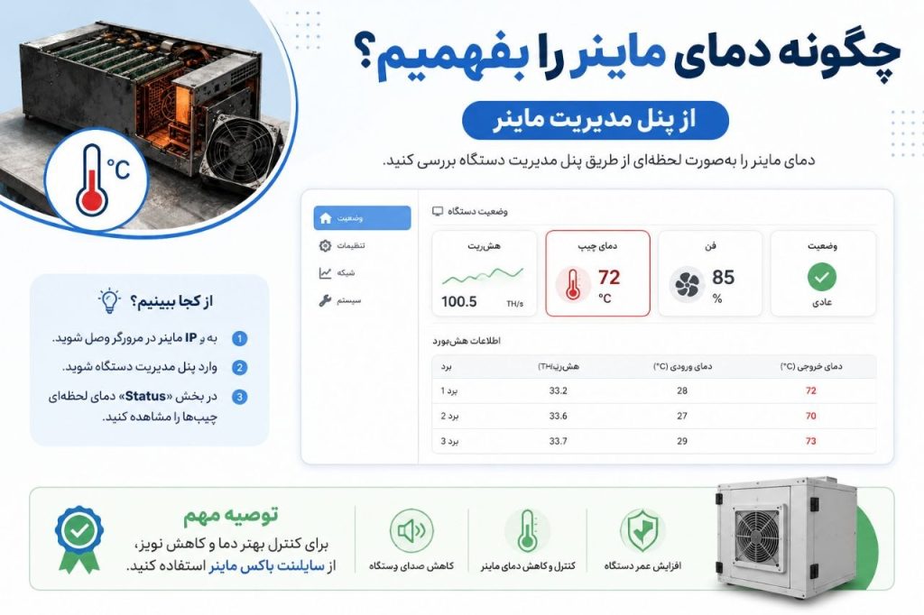اینفوگرافیک چطور دمای ماینر را بفهمیم