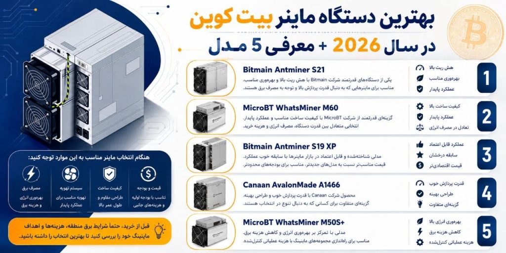 اینفوگرافیک بهترین ماینر خانگی بیت کوین