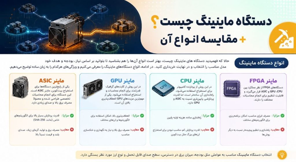 اینفوگرافیک انواع دستگاه ماینینگ