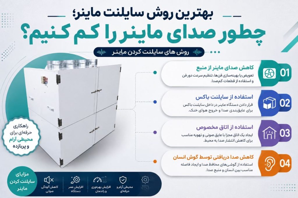 روش های سایلنت کردن ماینر
