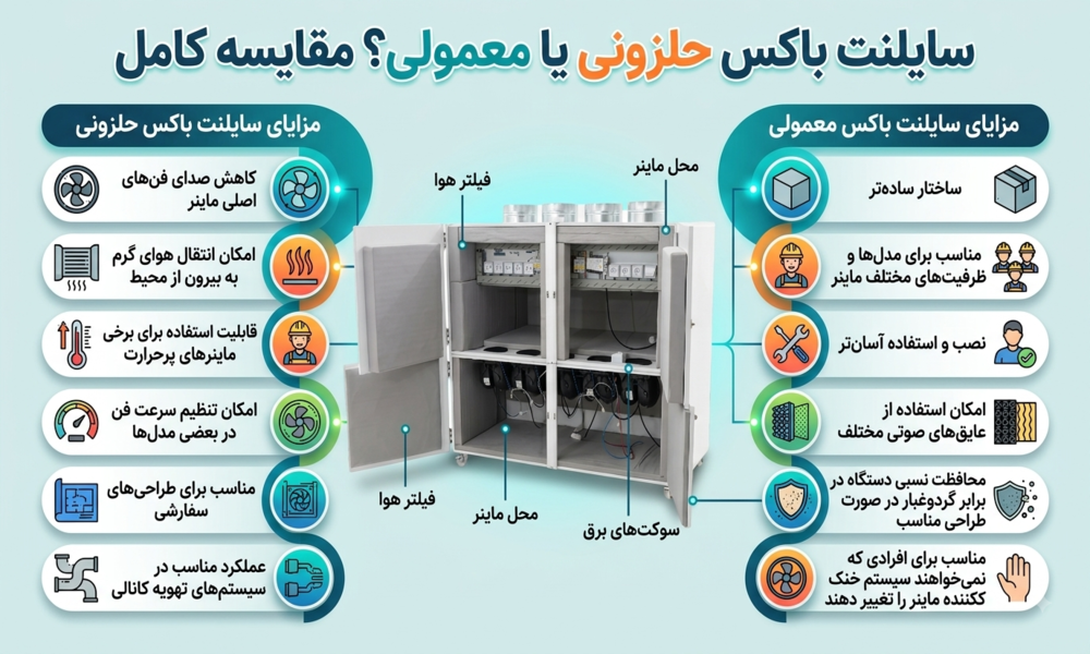 سایلنت باکس حلزونی یا معمولی