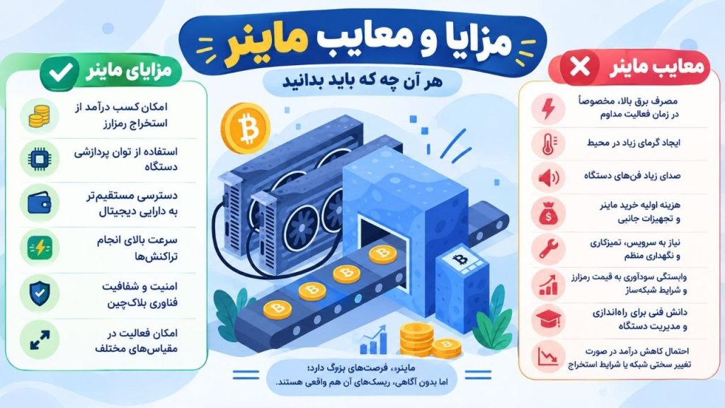 اینفوگرافیک مزایا و معایب ماینر