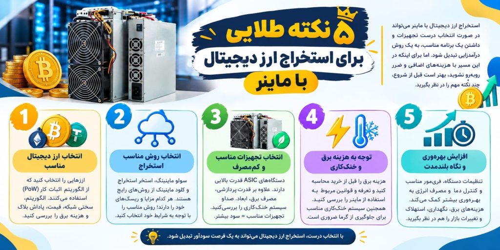 اینفوگرافیک استخراج ارز دیجیتال با ماینر