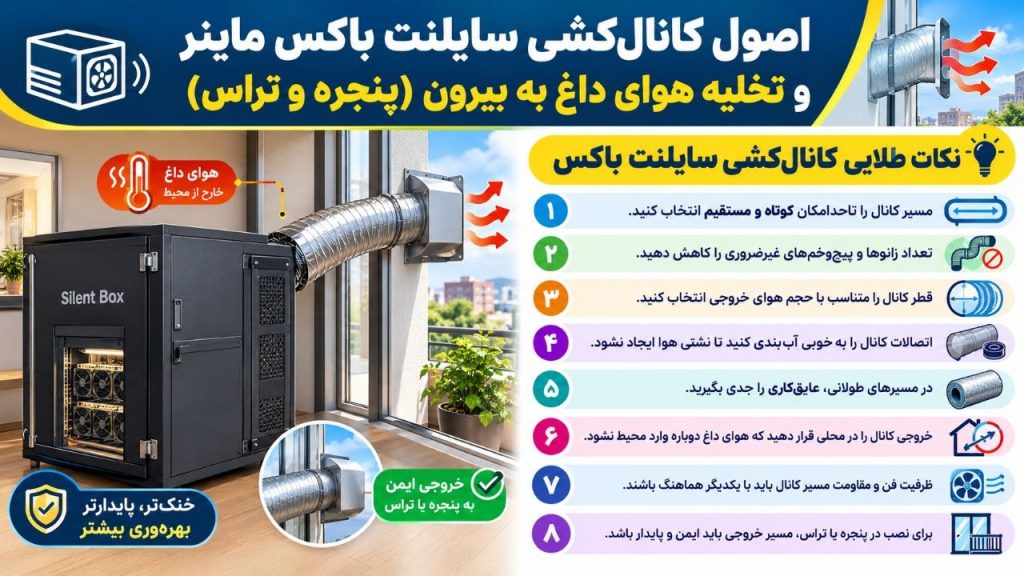 اینفوگرافیک اصول کانال کشی سایلنت باکس ماینر