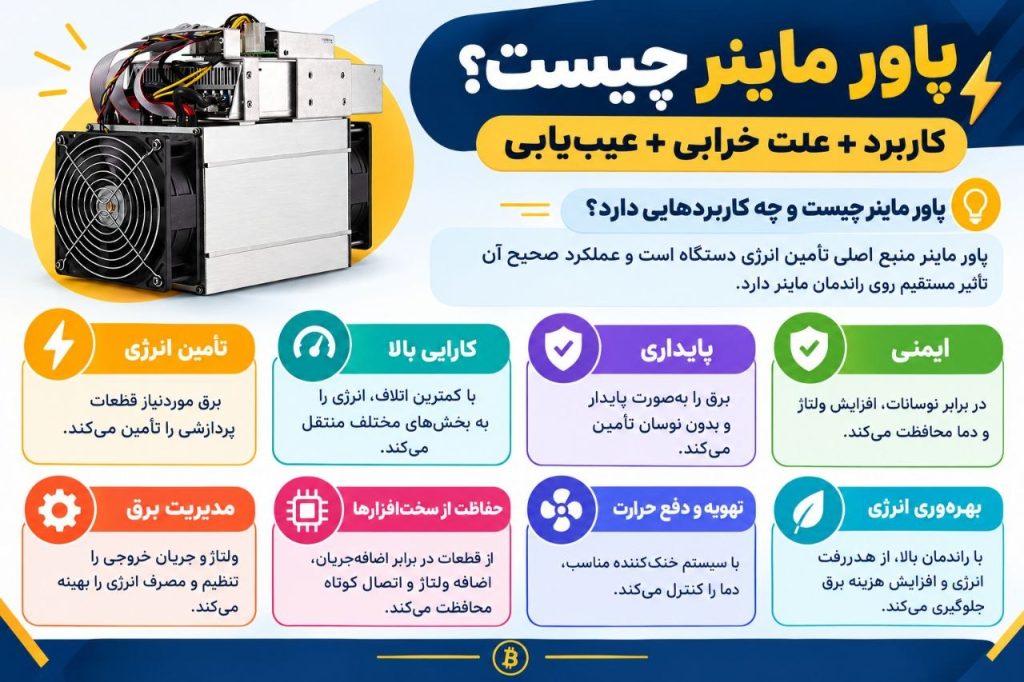 پاور ماینر چیست