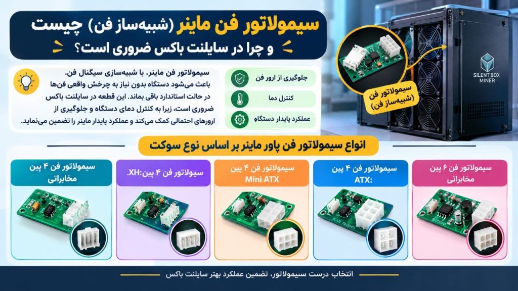 اینفوگرافیک سیمولاتور فن پاور ماینر