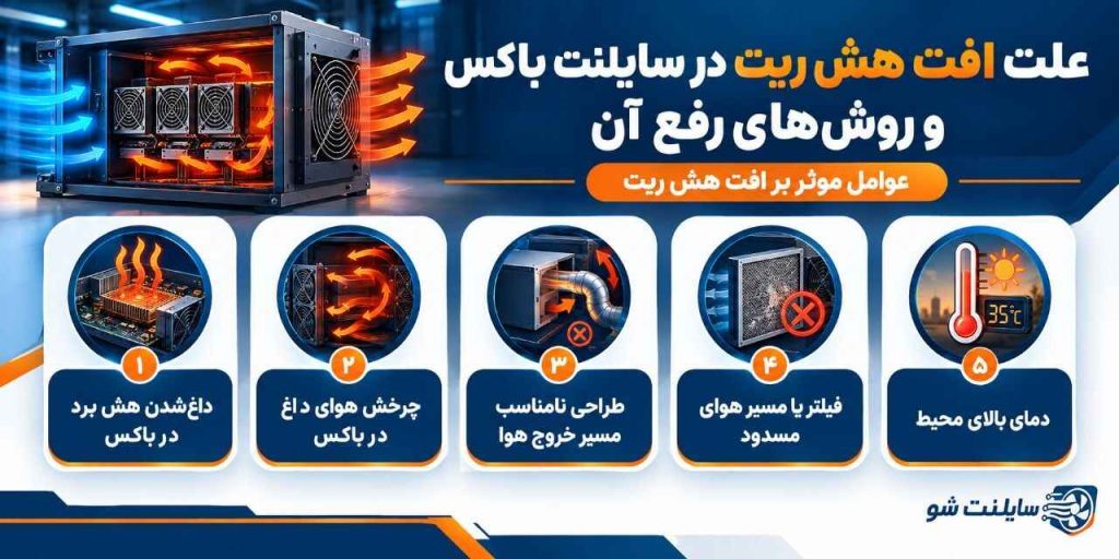 اینفوگرافیک علت کاهش هش ریت