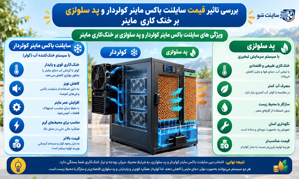 اینفوگرافیک تفاوت سایلنت باکس ماینر سلولزی و کولردار