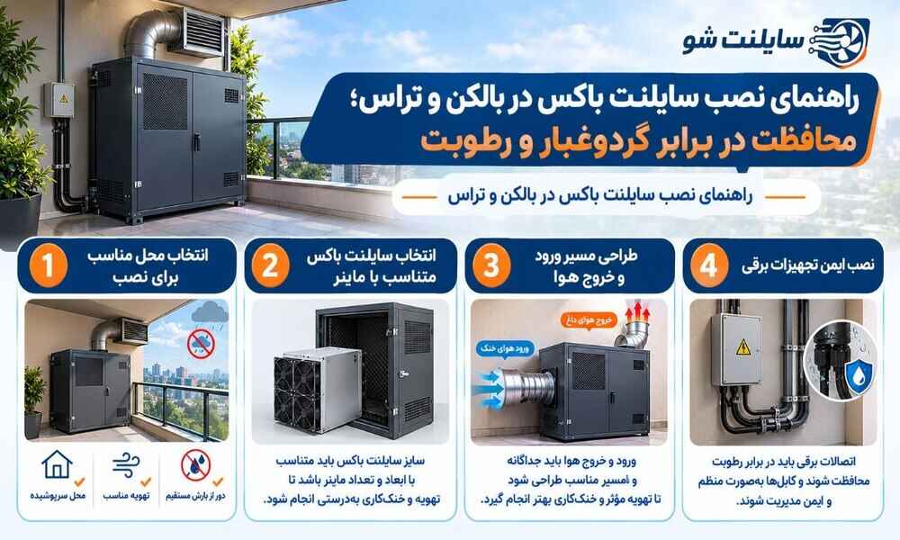 اینفوگرافیک راهنمای نصب سایلنت باکس در بالکن